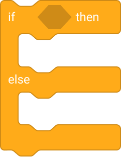 als <> dan ... anders