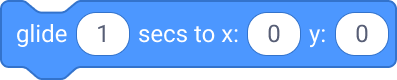 glijd in (1) sec. naar x: (0) y: (0)