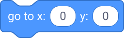 ga naar x: (0) y: (0)