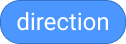 richting