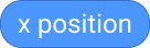 x-positie