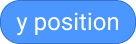 y-positie